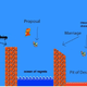 Image for article titled Mario Explains Relationships for Us